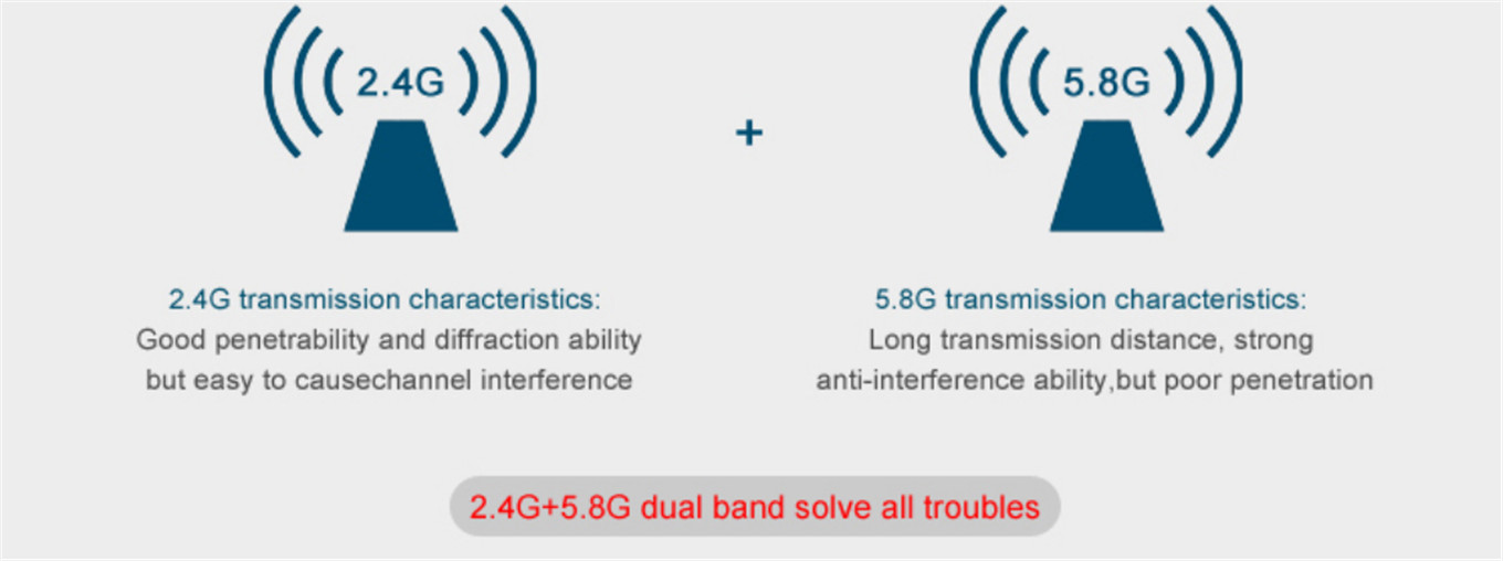 1200Mbps Dual Band High Power Best WiFi 6 AP Outdoor Wireless AP-01 (5)