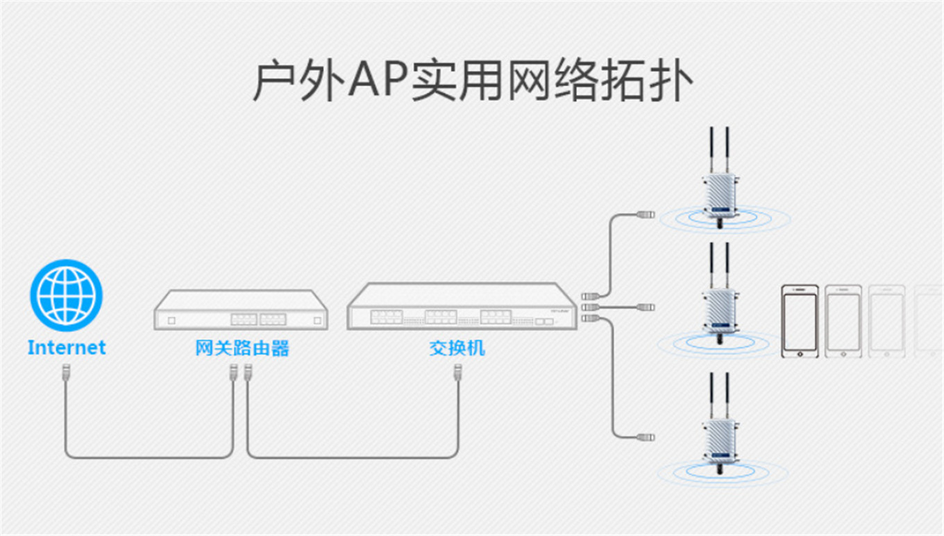 1200Mbps Dual Band High Power Best WiFi 6 AP Outdoor Wireless AP-01 (6)