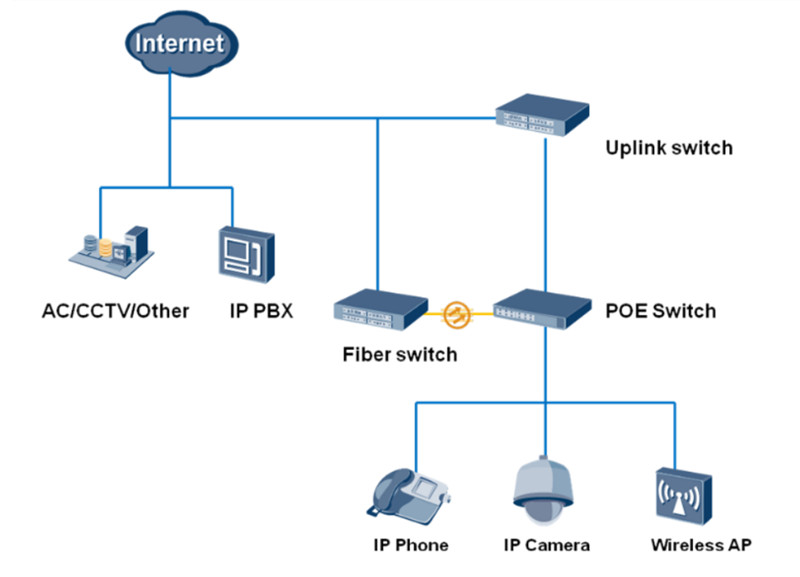 24 ports 1000Mbps POE switch 4 port 10G SFP Managed network switch