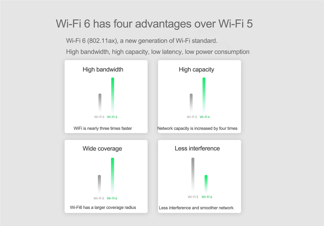 Good quality Wireless Access Point Indoor AP AIR-AP1852E-01 (5)