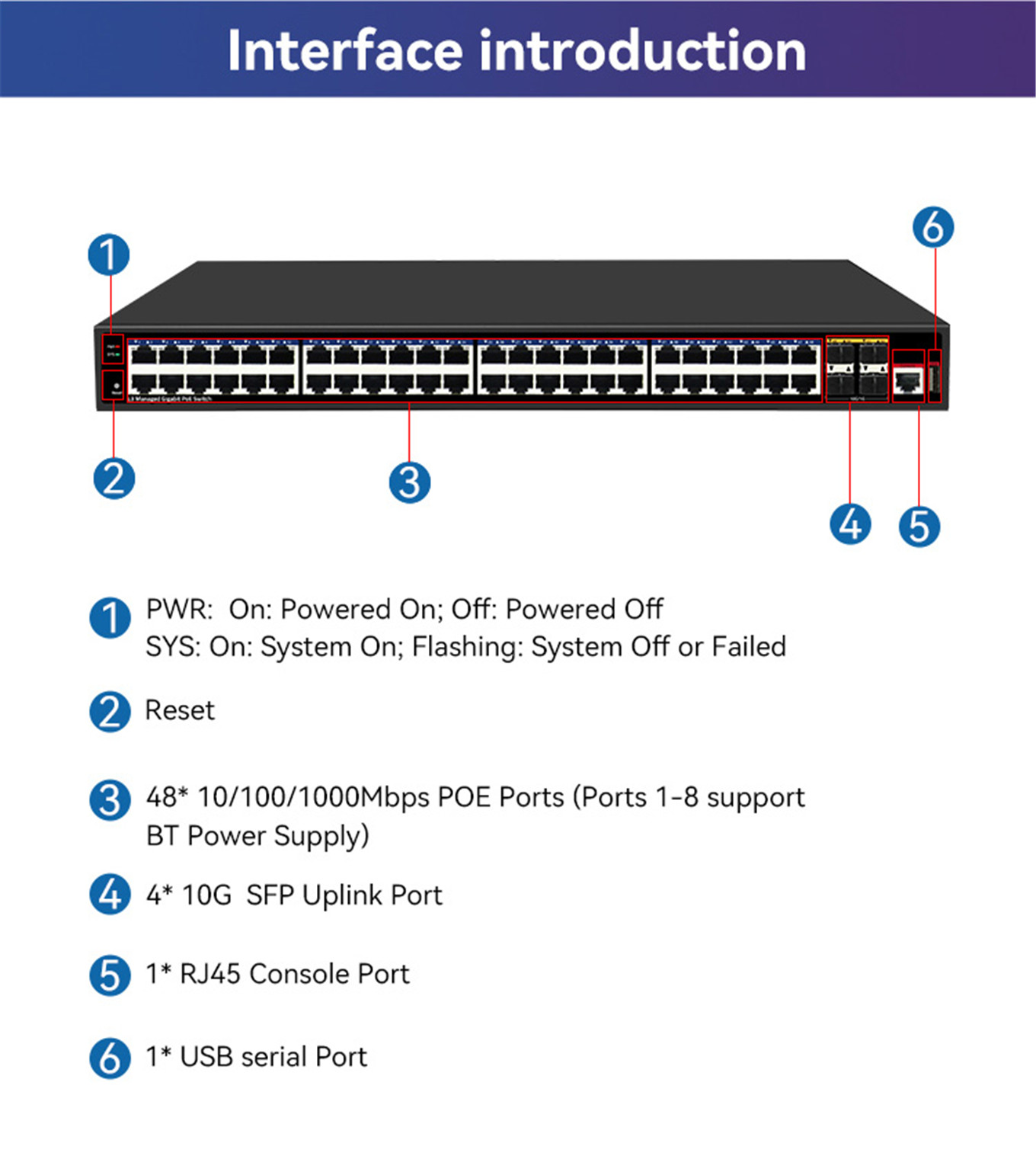 48 Ports Ethernet Switch Gigabit L3 Management Ethernet switch  1001000M-01 (5)