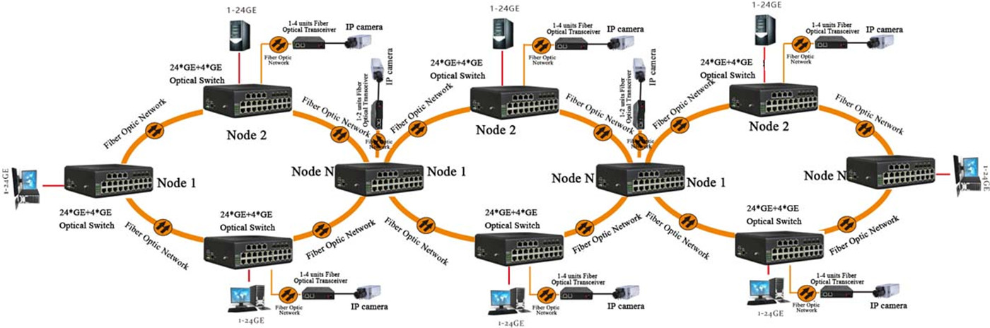 24 ports Din Rail Industrial Managed Gigabit Switch-01