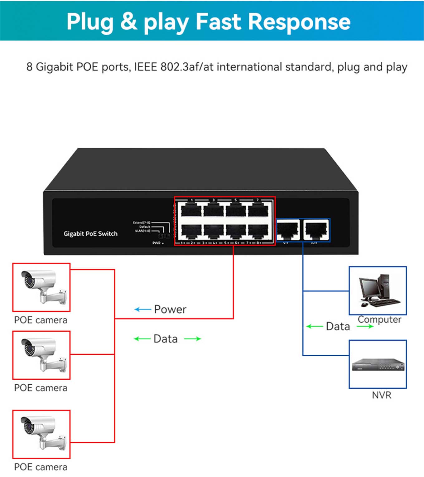 8 Port Ethernet Switch with 2 gigabit RJ45 port uplink POE network switch-01 (7)