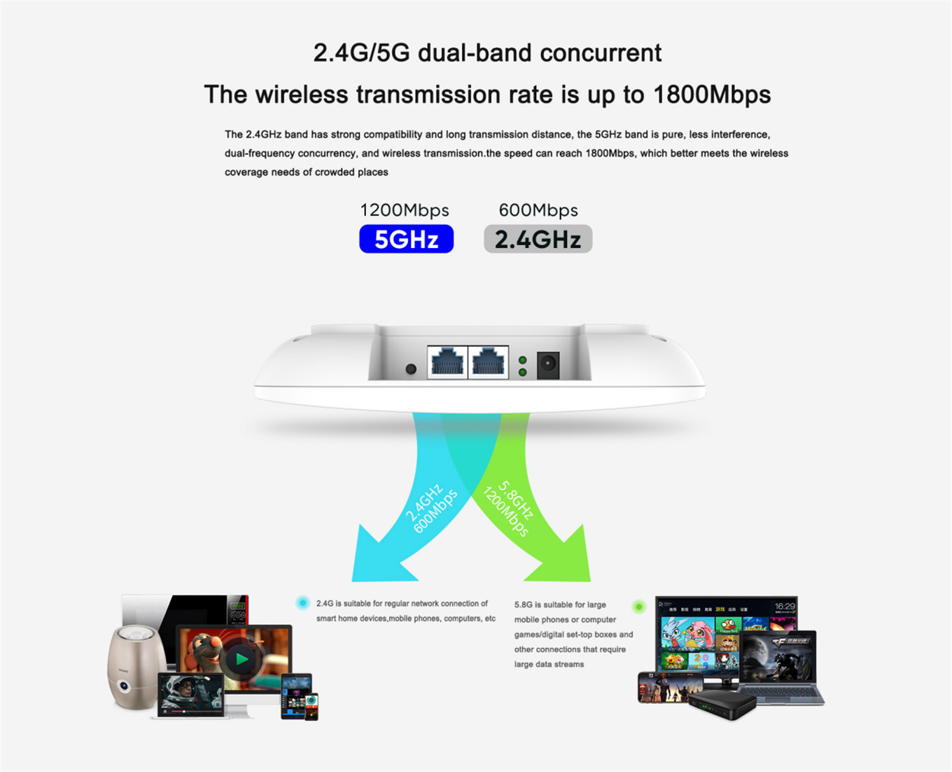 Dual band gigabit ceiling mounted AP PoE powered wall mounted wireless Indoor AP-01 (6)