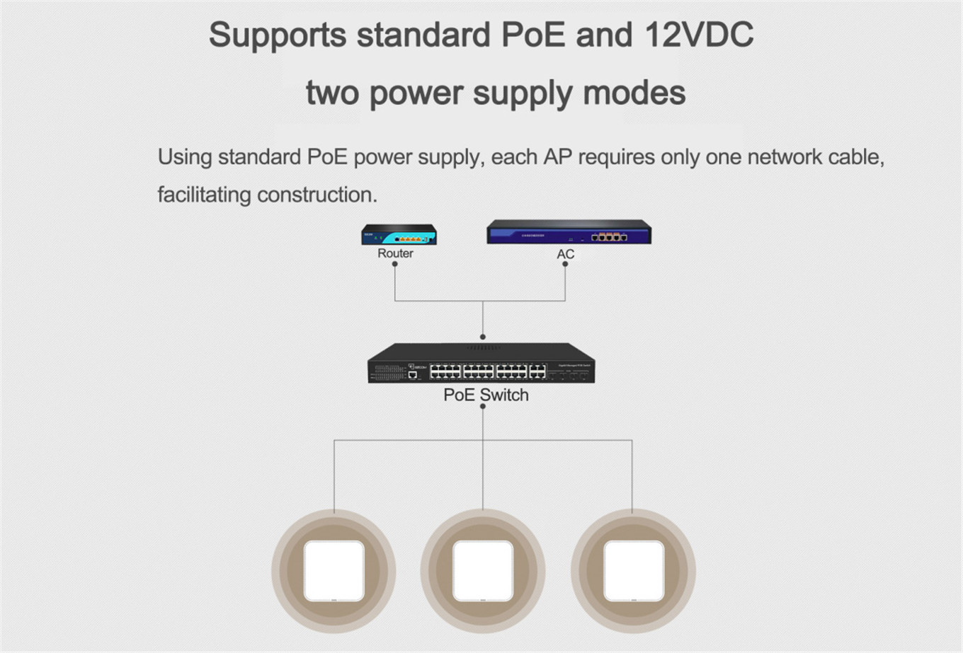 Dual band gigabit ceiling mounted AP PoE powered wall mounted wireless Indoor AP-01 (7)