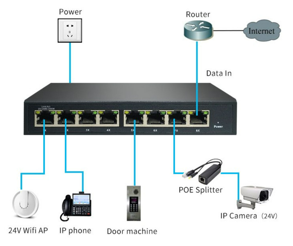 Ethernet switch 8 port passive POE switch -01 (5)
