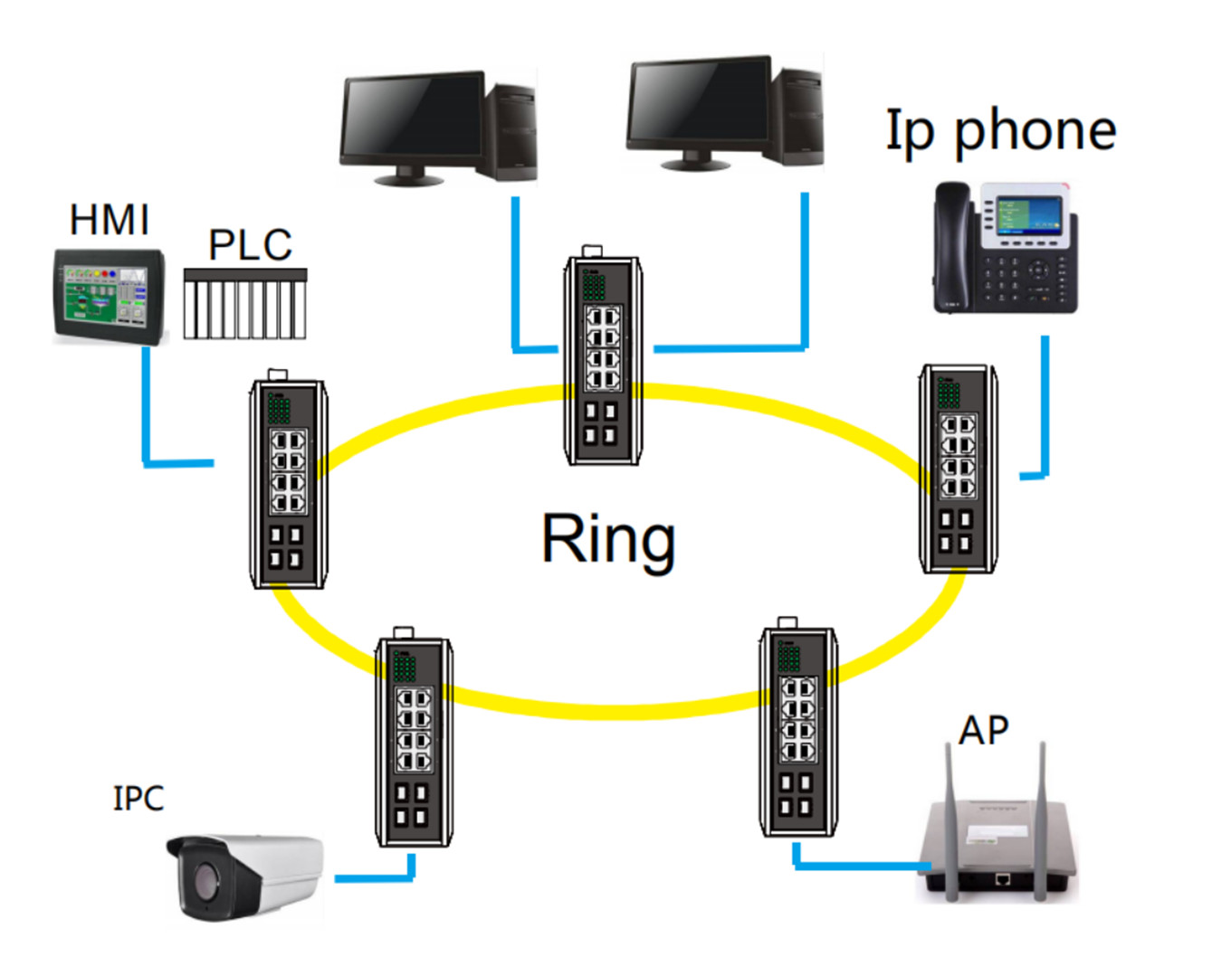 Industrial Switch 8 GE POE ports 4 GE SFP port PoE Gigabit L2 Managed Switch-01 (5)